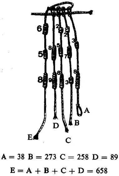 Schéma d'un quipu à cinq cordelettes A, B, C, D et E, avec leurs nœuds et les valeurs A = 38, B = 273, C = 258, D = 89, E = 658.